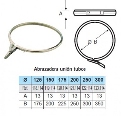 Abrazadera Union Negarra